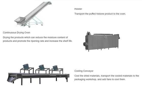 สายการแปรรูปเครื่องบดโซยาที่มีเนื้อเยื่อ CE อนุมัติ 150kg/hr