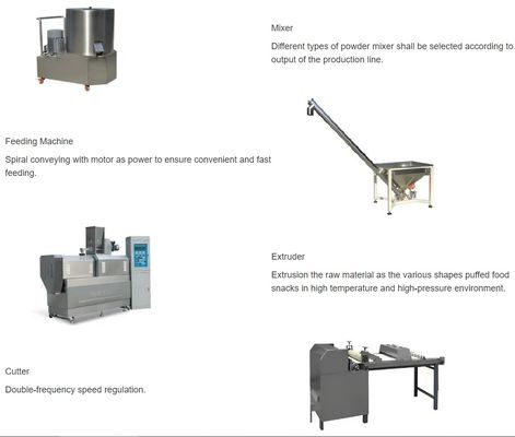 สายการแปรรูปเครื่องบดโซยาที่มีเนื้อเยื่อ CE อนุมัติ 150kg/hr