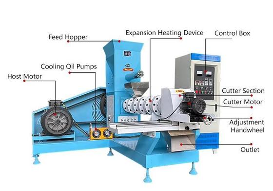 เครื่องอัดรีดอาหารปลา อาหารสัตว์เลี้ยง พร้อมใบรับรอง CE อุปกรณ์อัดรีดอาหารสัตว์อัตโนมัติ