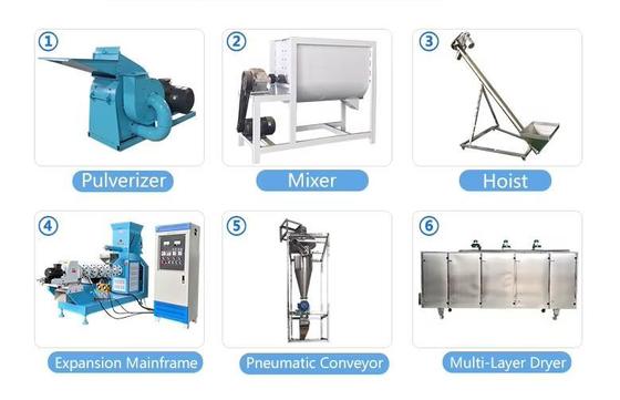 เครื่องอัดรีดอาหารปลา อาหารสัตว์เลี้ยง พร้อมใบรับรอง CE อุปกรณ์อัดรีดอาหารสัตว์อัตโนมัติ