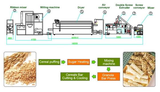 ความจุสูงอาหาร Extruder เครื่องโภชนาการ / ทารกเครื่องทำอาหาร