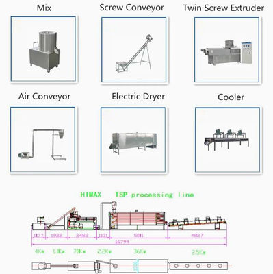 เครื่องอัดถั่วเหลืองตราถั่วเหลือง / เครื่องทำโปรตีนถั่วเหลือง