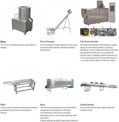Tsp Extruding Machine / ถั่วเหลือง Protein Line / ถั่วเหลือง Protein Chunk Extruder