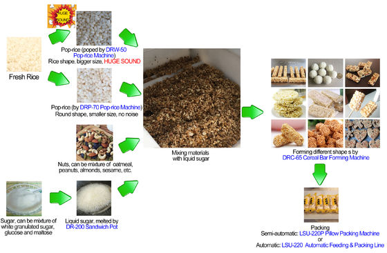 88kw SUS304 ธัญพืชบาร์อุปกรณ์ / เครื่องอ่อนนุชทำเครื่อง