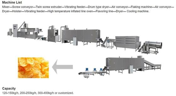 เครื่องทําเนสเทล / เคลล็อกส์ ขนมหอม ขนมปัง
