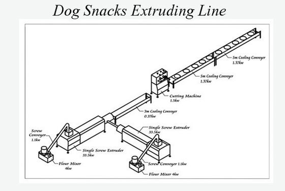 Singe Screw Pet อุปกรณ์อาหาร / โภชนาการ Pet Treats อาหารว่างเครื่อง Extruder อาหาร