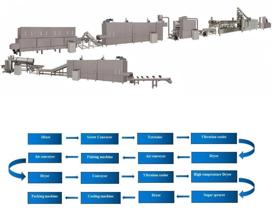 เครื่องแปรรูปข้าวโพดแบบต่อเนื่องและอัตโนมัติ / เครื่องจักรกล